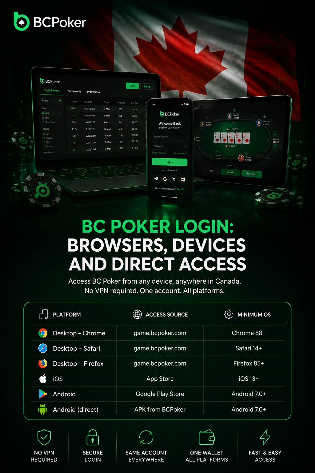 Supported devices for online gaming